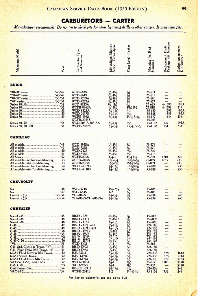 n_1955 Canadian Service Data Book099.jpg
